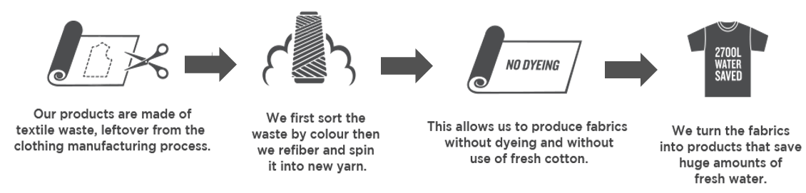 purewaste-recycling-process2.png