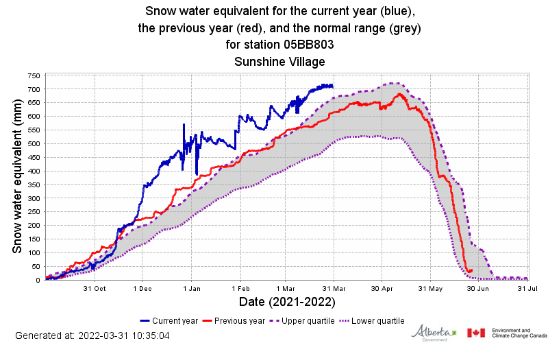 Snow Graph.png